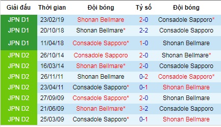 Nhận định Consadole Sapporo vs Shonan Bellmare, 17h ngày 10/4